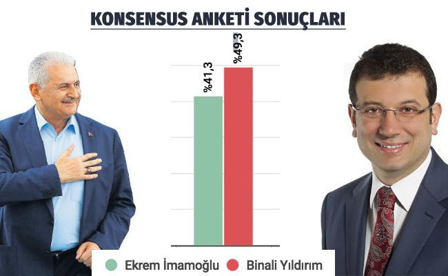 Biri çok farklı ORC, Gezici, Konsensus son 7 ankete göre İstanbul sonuçları - Resim: 4