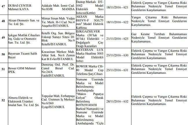 Bakanlık o ürünler için toplatma kararı verdi! - Resim: 2