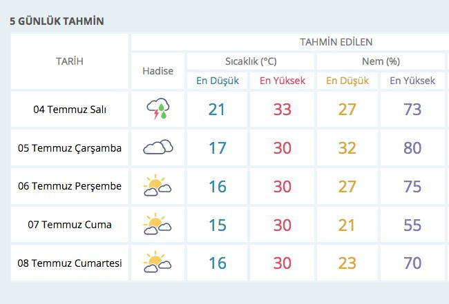 Meteorolojiden sevindiren hava durumu! 19 ilde yağmur - Resim: 4