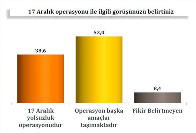 Cemaati şoke edecek anket - Resim: 2