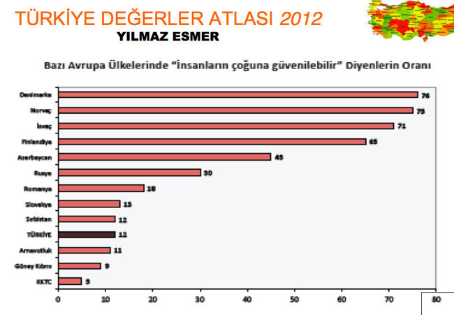 Erkeklerin yüzde kaçı camiye gidiyor? - Resim: 4