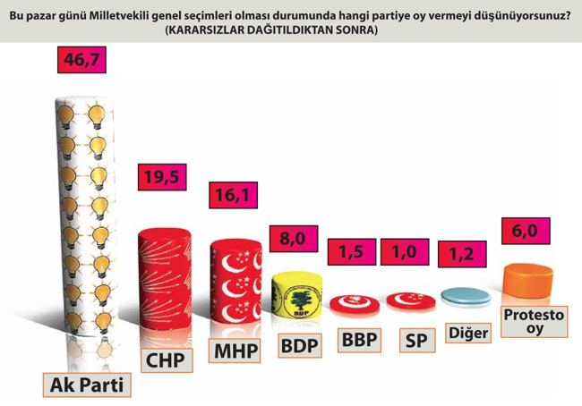 Bu anket AK Parti'yi derinden sarsacak - Resim: 2