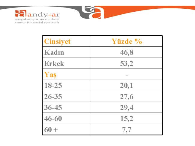 Seçmen hükümete notunu verdi - Resim: 2