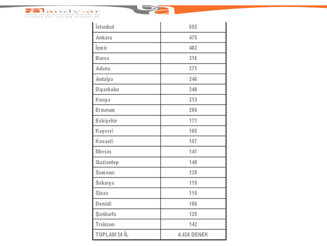 Bu pazar seçim olsa! - Resim: 3