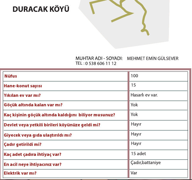 Hükümeti yalanlayan Van anketi - Resim: 4