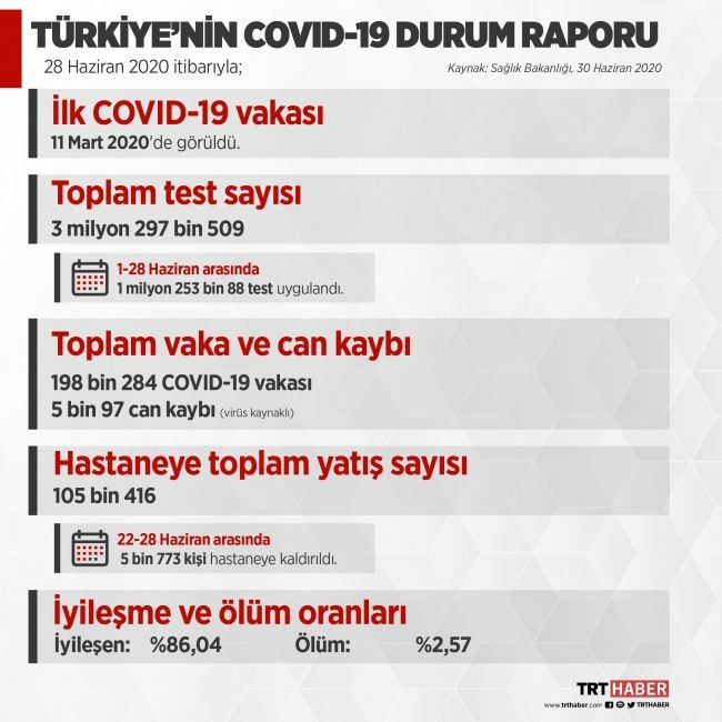 Türkiye'nin koronavirüs durum raporu açıklandı! Ölüm oranının en yüksek olduğu bölgeler - Resim: 1