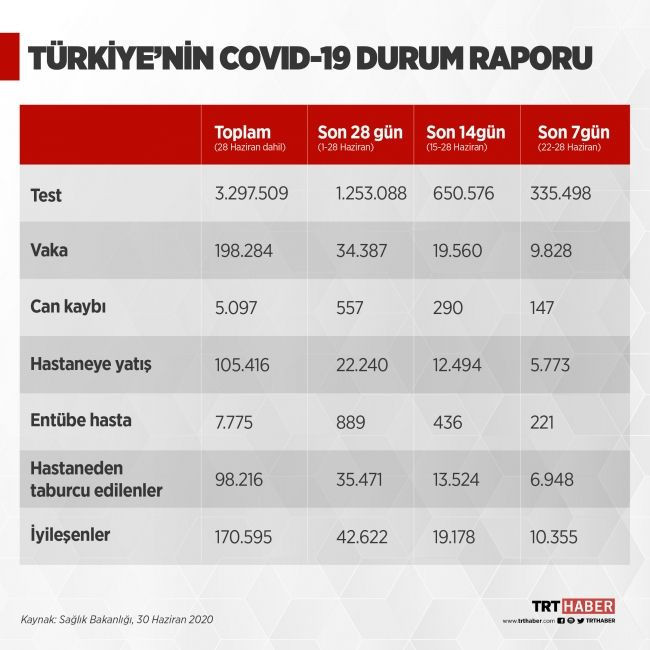 Türkiye'nin koronavirüs durum raporu açıklandı! Ölüm oranının en yüksek olduğu bölgeler - Resim: 2