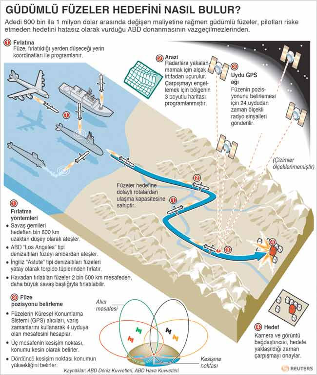 Libya nasıl vuruluyor? - Resim: 1