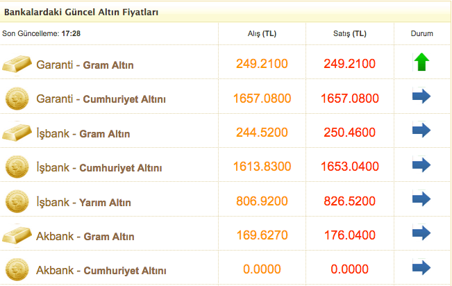 Altın fiyatları bugün çıldırmış gibi! Kapalıçarşı'da çeyrek altın bakın kaç lira oldu?  - Resim: 4