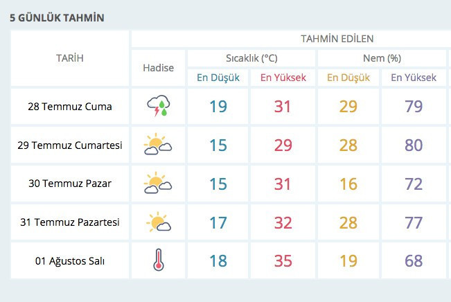 Hava durumu kötü 26 ilde meteoroloji alarm verdi - Resim: 3