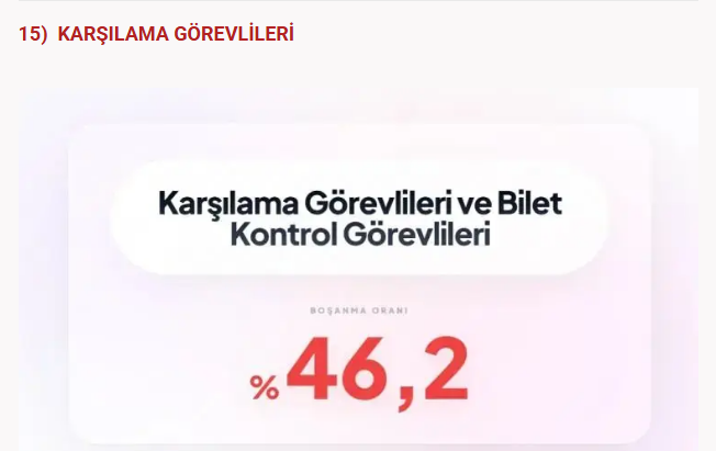 Bu meslekler boşanmanıza neden olabilir! Sağlık sektöründe çalışanlar... - Resim: 24