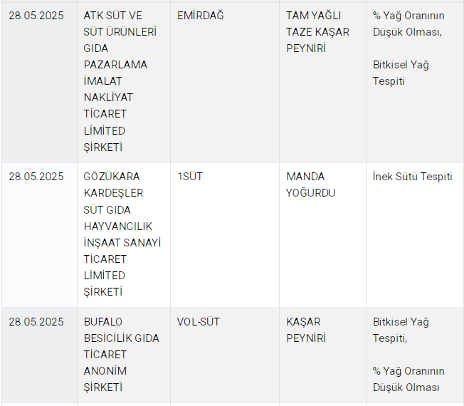 İçine neler katmışlar neler bilinen bal markası ve sucuk da var listeye bakın - Resim: 4