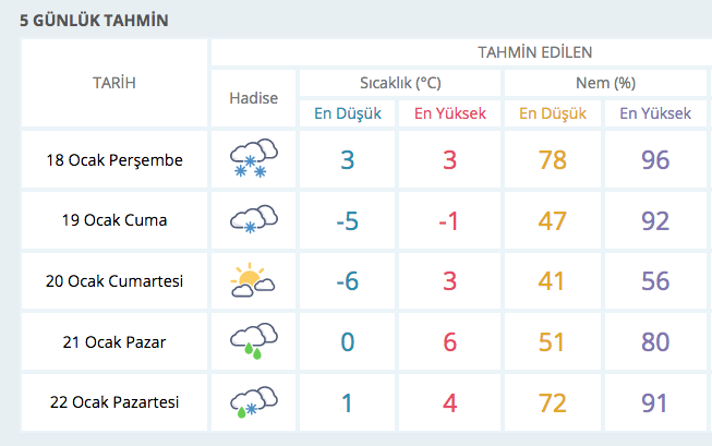18 Ocak hava durumu berbat! Kuvvetli kar, fırtına, yağmur - Resim: 3