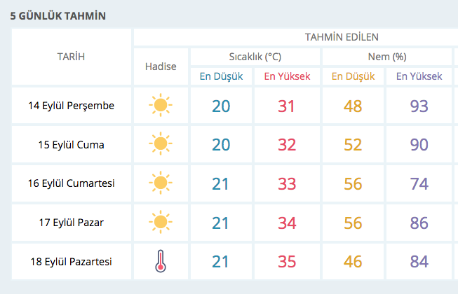 Mevsim normallerini altüst etti! Meteorolojiden uyarı geldi - Resim: 4