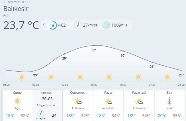 Meteoroloji'den 3 bölge için uyarı geldi! Marmara'da rüzgar, Karadeniz ve Doğu Anadolu'da yağışa dikkat - Resim: 4