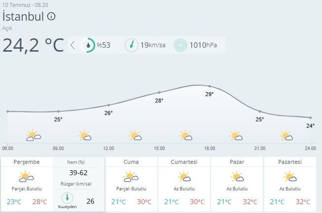 Sıcaklıklar düşüyor! Meteoroloji'den yağış müjdesi geldi... - Resim: 3