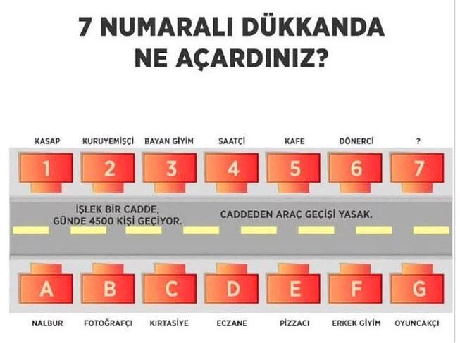 Sosyal medya yıkılıyor '7 numaralı dükkana ne açardınız?' - Resim: 1