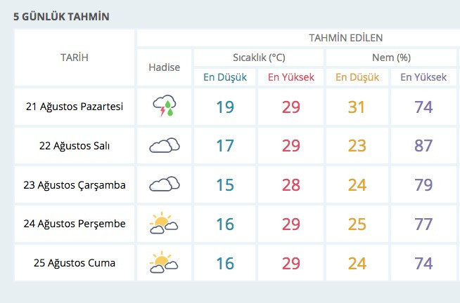 Hava durumu flaş İstanbul uyarısıyla geldi 38 ili vuracak! - Resim: 2