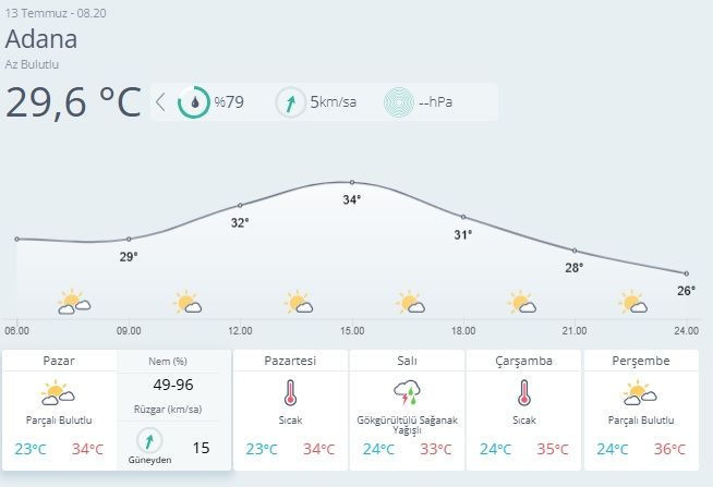 13 Temmuz 2025 hava durumu raporu geldi! Sıcaklık ve rüzgar uyarısı geldi... - Resim: 4