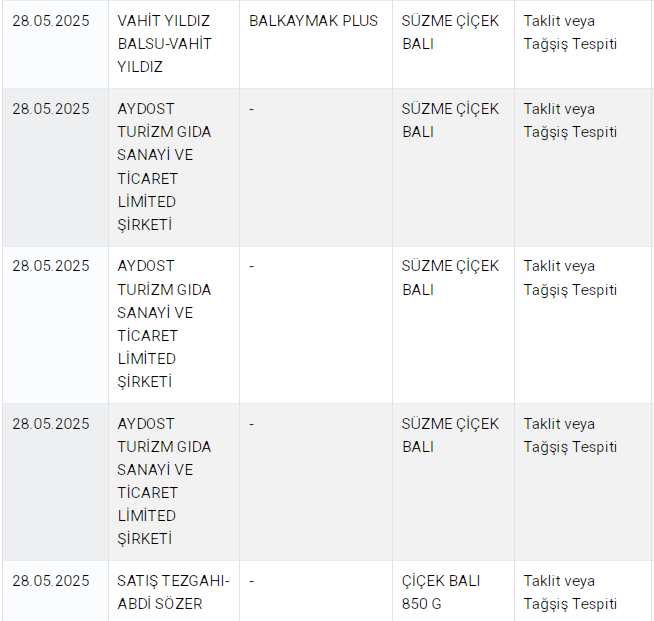 İçine neler katmışlar neler bilinen bal markası ve sucuk da var listeye bakın - Resim: 3