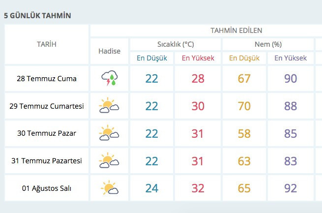 Hava durumu kötü 26 ilde meteoroloji alarm verdi - Resim: 4