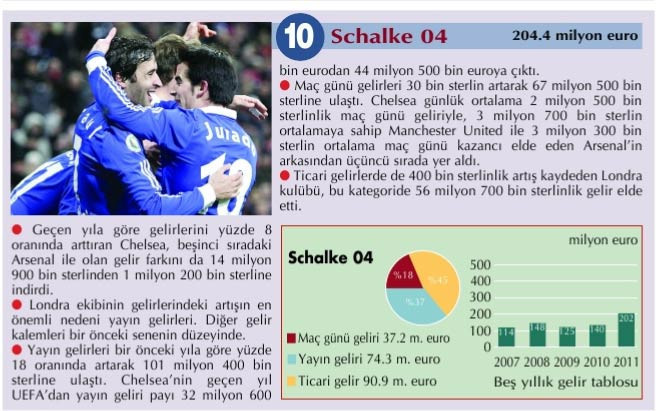 Dünyanın en çok kazanan kulüpleri - Resim: 1