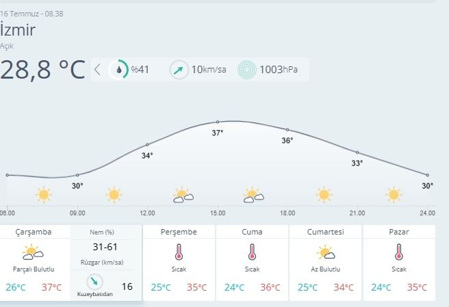 16 Temmuz yurt geneli hava tahmin raporu geldi Yağış, rüzgar ve toz taşınımına dikkat - Resim: 13