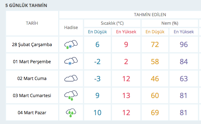 Yarın 34 ilde kar var! 1 Mart'ta okullar tatil mi işte liste - Resim: 2