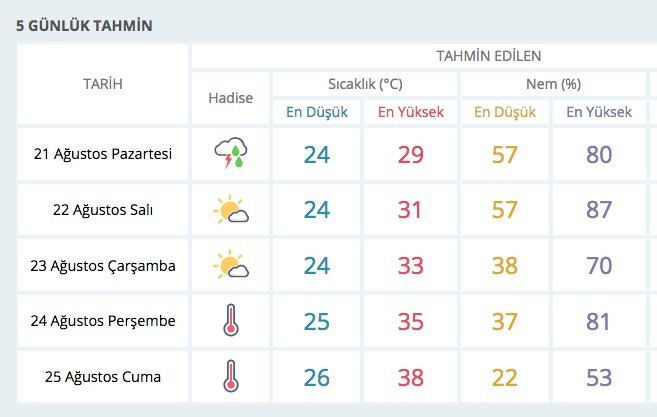 Hava durumu flaş İstanbul uyarısıyla geldi 38 ili vuracak! - Resim: 4