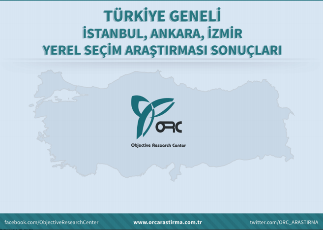 İstanbul, Ankara ve İzmir'de kim önde? İşte en son yerel seçim anketi - Resim: 1