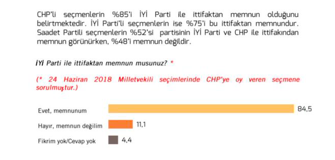 İttifak memnuniyeti seçim anketinde bomba sonuçlar! MHP'liler AK Partiye göre memnun değil! İttifaktan en mutlu bakın hangi parti! - Resim: 4