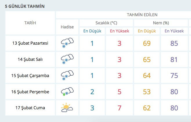 35 il ve İstanbul'da kar kötü geldi hava durumu raporu - Resim: 4