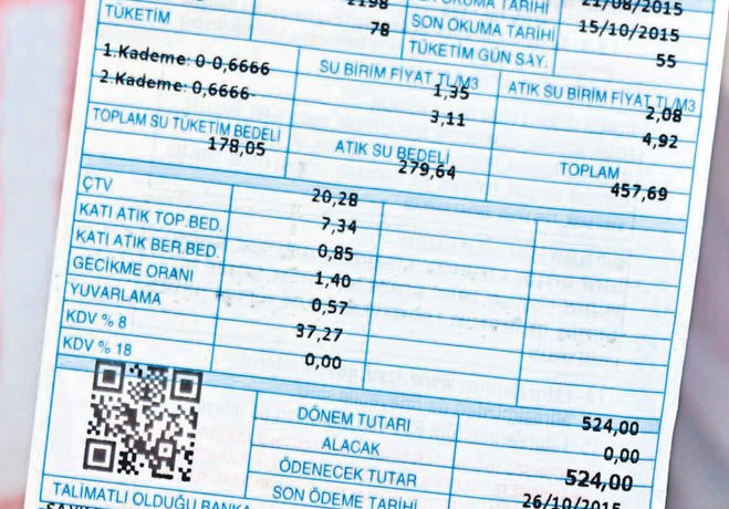 Su faturanız kabarık mı geliyor bu yolla azaltın! - Resim: 1