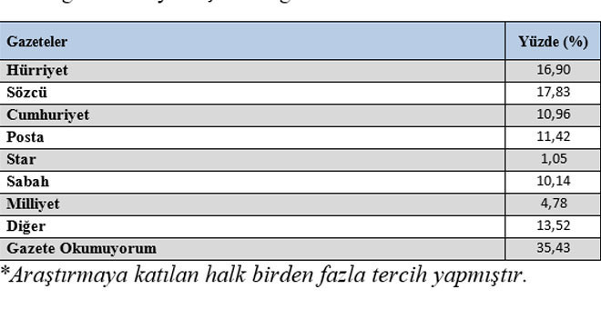 En son yerel seçim anketi! Şişli'nin nabzı kiminle atıyor? - Resim: 4