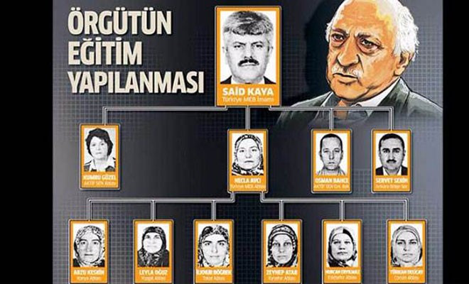 FETÖ'nün abla ayağı deşifre oldu! İşte en tepedeki abla - Resim: 3