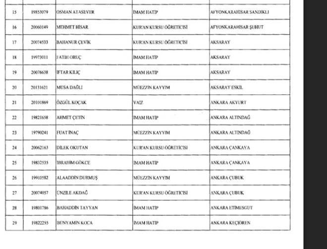 695 sayılı KHK 24 Aralık Diyanet'ten ihraç isim listesi - Resim: 2