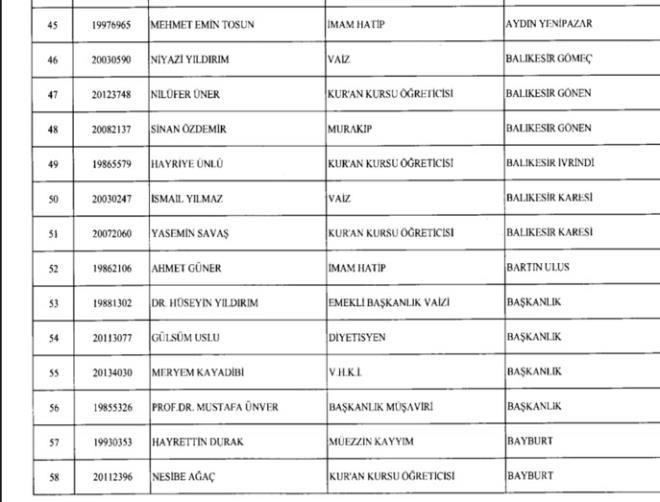 695 sayılı KHK 24 Aralık Diyanet'ten ihraç isim listesi - Resim: 4