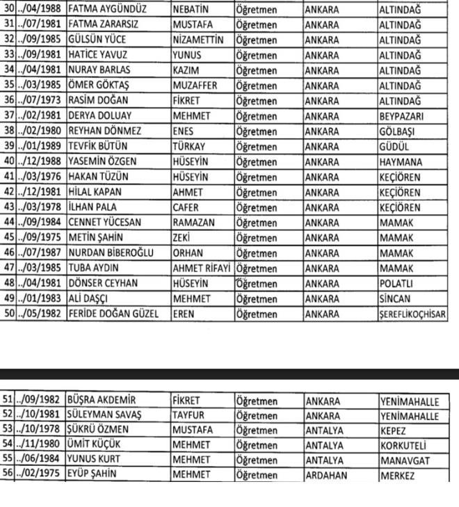 695 sayılı KHK ihraç edilen MEB öğretmen isim listesi - Resim: 2