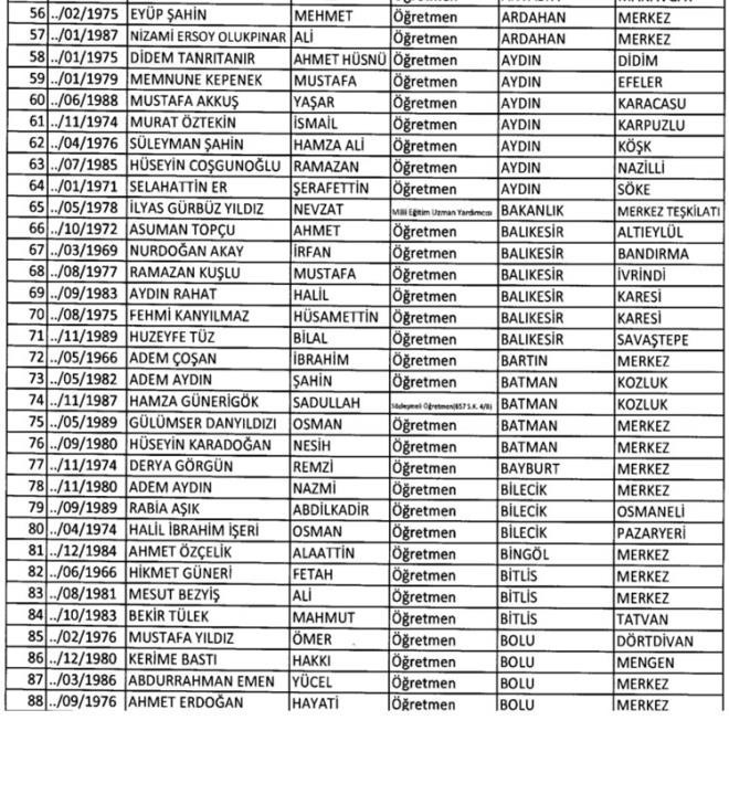 695 sayılı KHK ihraç edilen MEB öğretmen isim listesi - Resim: 3