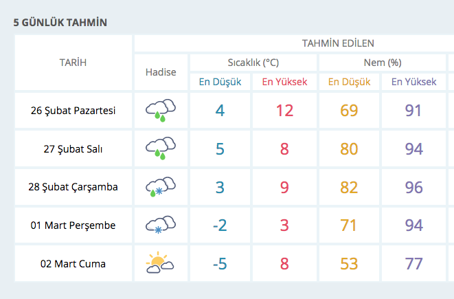 1 Mart'ta kar geliyor 28 ili vuracak! Bu hava durumu şaşırtıcı - Resim: 4