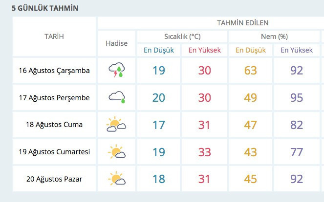 Hava durumu İstanbul alarmıyla geldi bu 33 ili vuracak! - Resim: 4
