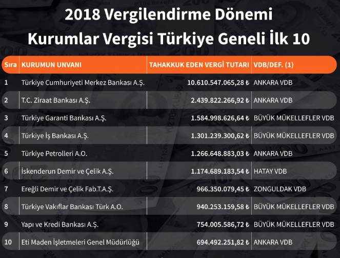 Acun Ilıcalı'nın vergi rekortmenleri listesinde yeri belli oldu 41 sıra geriledi - Resim: 4