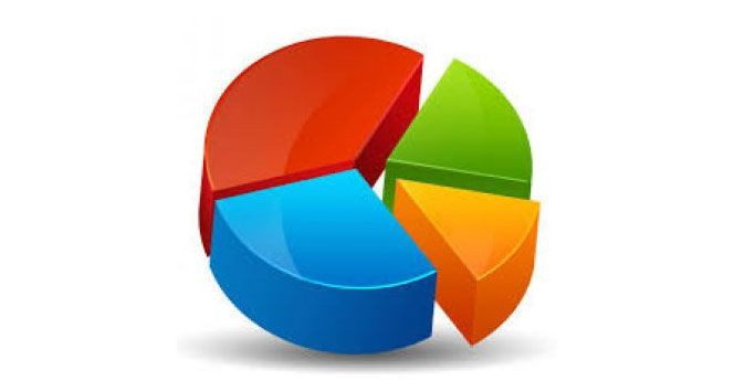 Binali Yıldırım' mı Ekrem İmamoğlu mu 3 anket şirketinden benzer sonuçlar - Resim: 4