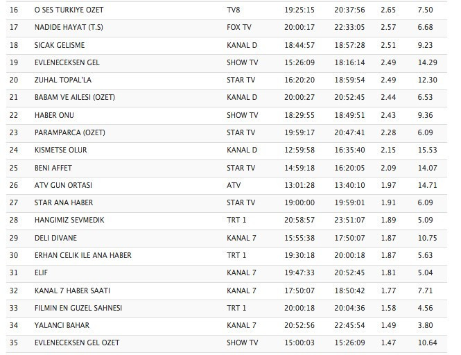 İçerde reytingleri altüst etti Babam ve Ailesi sürpriz yaptı - Resim: 2