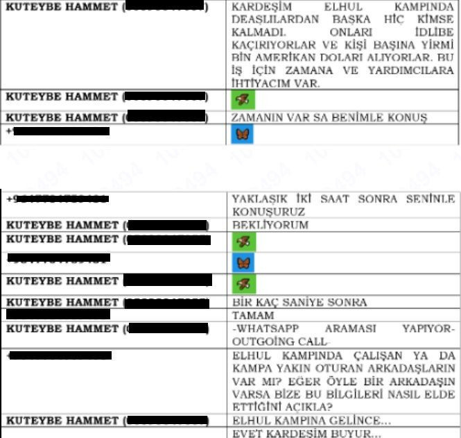 DEAŞ'lı teröristler 'Kartal ve kelebek' emojili şifre kullanmış - Resim: 2