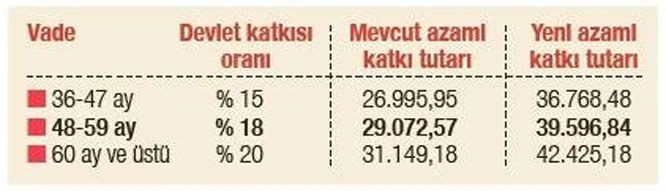 Ev alana 42 bin lira! Bunlara dikkat kimler nasıl yararlanacak? - Resim: 4