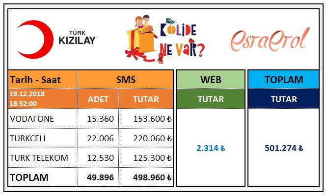 Kolide ne var dedi Esra Erol'da 10 dakikada 500 bin lirayı buldu - Resim: 1
