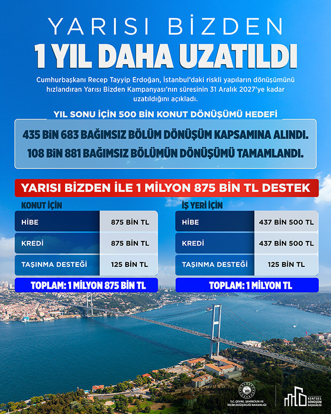 Bakan Kurum'dan yarısı bizden paylaşımı! “Siz istediniz, Yarısı Bizden’i 1 yıl daha uzattık” - Resim: 0
