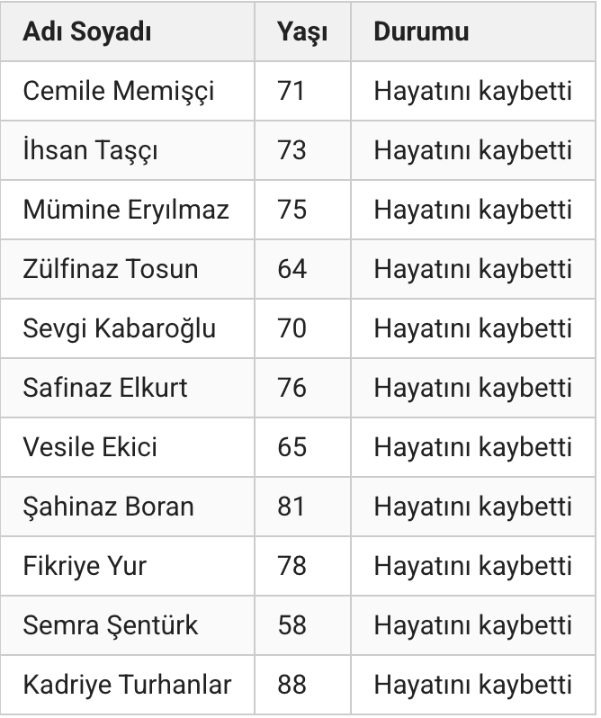 11 kişinin öldüğü Manisa’daki faciada 3 şoförün ifadesi ortaya çıktı! - Resim: 3