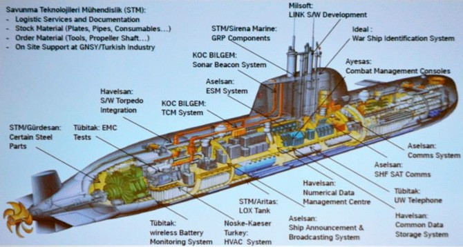 Türk ordusunun yeni gizli silahı - Resim: 1